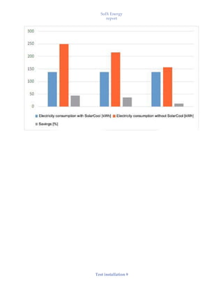 SolX Energy
report
• • •
Test installation 9
 