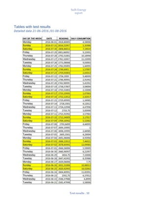 SolX Energy
report
• • •
Test results . 10
Tables with test results
Detailed data 21-06-2016 /01-08-2016
 