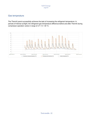 SolX Energy
report
• • •
Test results . 12
Gas temperature
The ThermX panel successfully achieves the task of increasing the refrigerant temperature. In
periods of intense sunlight, the refrigerant gas temperature difference before and after ThermX during
compressor operation varies in range of ∆T = 6 ÷ 40 °C.
 