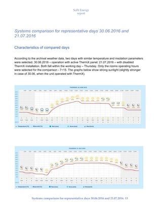 SolX Energy
report
• • •
Systems comparison for representative days 30.06.2016 and 21.07.2016. 13
Systems comparison for representative days 30.06.2016 and
21.07.2016
Characteristics of compared days
According to the archival weather data, two days with similar temperature and insolation parameters
were selected. 30.06.2016 – operation with active ThermX panel; 21.07.2016 – with disabled
ThermX installation. Both fall within the working day – Thursday. Only the rooms operating hours
were selected for the comparison - 7÷15. The graphs below show strong sunlight (slightly stronger
in case of 30.06, when the unit operated with ThermX).
 