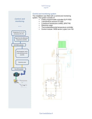 SolX Energy
report
• • •
Test installation 5
Control and monitoring system
The installation was fitted with a control and monitoring
system. The system consists of:
• Freely programmable controller ELP11R32
• 3 temperature sensors PT1000
• 2 pressure transducers CAREL SPKT*R0
• Electricity meter
• Thermostat/differential temperature controller
• Control module / WEB server Loytec Linx-100
Control and
• • •
 