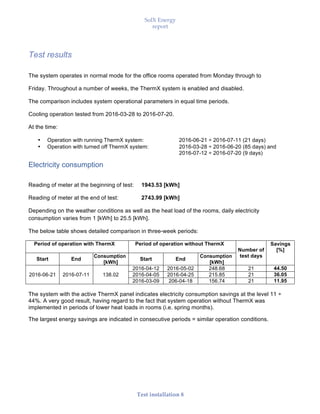SolX Energy
report
• • •
Test installation 8
Test results
The system operates in normal mode for the office rooms operated from Monday through to
Friday. Throughout a number of weeks, the ThermX system is enabled and disabled.
The comparison includes system operational parameters in equal time periods.
Cooling operation tested from 2016-03-28 to 2016-07-20.
At the time:
• Operation with running ThermX system: 2016-06-21 ÷ 2016-07-11 (21 days)
• Operation with turned off ThermX system: 2016-03-28 ÷ 2016-06-20 (85 days) and
2016-07-12 ÷ 2016-07-20 (9 days)
Electricity consumption
Reading of meter at the beginning of test: 1943.53 [kWh]
Reading of meter at the end of test: 2743.99 [kWh]
Depending on the weather conditions as well as the heat load of the rooms, daily electricity
consumption varies from 1 [kWh] to 25.5 [kWh].
The below table shows detailed comparison in three-week periods:
Period of operation with ThermX Period of operation without ThermX
Number of
test days
Savings
[%]
Start End
Consumption
[kWh]
Start End
Consumption
[kWh]
2016-06-21 2016-07-11 138.02
2016-04-12 2016-05-02 248.68 21 44.50
2016-04-05 2016-04-25 215.85 21 36.05
2016-03-09 206-04-18 156.74 21 11.95
The system with the active ThermX panel indicates electricity consumption savings at the level 11 ÷
44%. A very good result, having regard to the fact that system operation without ThermX was
implemented in periods of lower heat loads in rooms (i.e. spring months).
The largest energy savings are indicated in consecutive periods = similar operation conditions.
 