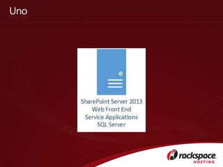 Part I: SharePoint 2013 Administration by Todd Klindt and Shane Young ...