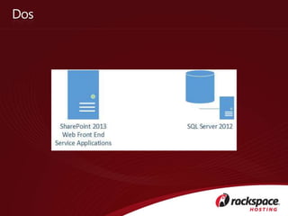 Part I: SharePoint 2013 Administration by Todd Klindt and Shane Young ...