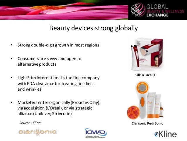 Kline Market Research Highlights: Innovations in Beauty