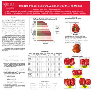 Red Bell Pepper Cultivar Evaluations for the Fall Market
                                                  Wesley L. Kline¹ and C. Andrew Wyenandt²
      ¹County Agricultural Agent, Rutgers Cooperative Extension of Cumberland County, 291 Morton Avenue, Millville, NJ 08332
      ²Specialist in Vegetable Pathology, Rutgers Agricultural Research & Extension Center, 121 Northville Rd., Bridgeton, NJ 08302

                        ABSTRACT                                                                                                                               Fruit Cracking
                                                                                                                                           • Night time relative humidity near saturation
      Red bell peppers have a premium in the market                                                                                        • Fruit takes up more fluid than the skin is able to
place, but are difficult to grow under New Jersey conditions.                                                                                accommodate
The objective was to evaluate cultivars for acceptable fruit
                                                                                                                                           • Poor fruit cover exacerbates disorder
quality and yield. Eighteen cultivars were transplanted on
July 1 into raised plastic covered beds with one drip line
placed between double rows. Rows were 12 inches apart
with 18 inches between plants and 5 ft. between beds in a
randomized complete block design with 4 replications.
Fruits were hand harvested and graded into size by weight.
Cultivars with significantly higher yields included Hunter
(1181 boxes/A), Socrates (1096 boxes/A), King Arthur
(1049 boxes/A), Patriot (1041 boxes/A), Paladin (1028
boxes/A), Red Knight (995 boxes/A), XPP 6001 (978
boxes/A), Aristotle (976 boxes/A), Alliance (950 boxes/A),
Classic (915 boxes/A), and 1819 (858 boxes/A).
                                                                                                                                                                    Pepper Stip
       Some Cultivars exhibited a physiological disorder
called ‘stip’ (black spot or color spot). Stip appears when                                                                                • Round dark spots 1/16 – 1/4 inch and slightly sunken
temperatures just above freezing occur for several nights at                                                                               • Black spot – exposure of fruit to temperatures just above
harvest. The cultivars which exhibited spip were Paladin,                                                                                    freezing for several nights around harvest
Classic, Red Bull, Revolution, Camelot (worst), Aristotle,                                                                                 • Green pitting – associated with higher than normal calcium
Patriot and Vanguard. The other problem observed in the                                                                                      content of the fruit in the pitted area. Possible interaction
fall study was fruit cracking. This results from nighttime                                                                                   among calcium, nitrogen and potassium
relative humidity near saturation, thus the fruit cannot
expand rapidly and the fruit cracks. The cultivars observed
with cracks were Paladin, Socrates, Aristotle and Hunter.
These disorders would make the fruit unsalable for the
market.
       Cultivars which were recommended to growers for
their testing included Red Knight, King Arthur, Alliance, XPP
6001 and 1819.
                                                                                              Fruit Quality Table

                                                                   Variety   Fruit Recess Number Fruit Firmness Gloss L/D Wall thickness
                                                                             Color Shoulder Lobes Smooth              ratio   (mm)
                                                                 1819         4       8       4     5      7      6   1.05     6.54
                 Materials and Methods                                                                                                                             Recommended Cultivars
                                                                 Alliance     7       9       4     6      6      7   1.09     6.65
                                                                 Aristotle    3       7       3     5      7      5   1.18     6.65
  • Plants were staked and tied placing a string on each         Camelot      4       4       4     6      7      6   1.26     6.18
    side of the plant for the first tie and box system for the   Classic      9       1       4     8      8      6   1.08     7.42
    second tie                                                   Crusader     4       3       4     6      6      6   1.05     6.13
  • Fertilizer was applied preplant (30 lbs/A nitrogen) as       Festos       8       5       2     4      5      8   2.04     5.20
    the beds were being constructed and additional               Hunter       5       3       4     7      7      6   1.06     6.87
    fertilizer was applied through the drip weekly (5-0-10)      King Arthur  5       2       3     6      6      6   1.14     5.66
    for a total of 158 lbs/A nitrogen                                                                                                               Alliance                                King Arthur
                                                                 Paladin      3       5       4     5      6      8   1.07     6.17                 Harris Moran                               Seminis
  • Weekly fungicide applications were carried out to            Patriot      5       4       4     6      6      6   1.14     6.47
    reduce the chance for Anthracnose development as
                                                                 Red Bull     5       3       4     5      6      4   1.11     6.35
    fruit was forming.       Insects were managed with
    insecticide injected through the drip line.                  Red Knight   4       6       4     6      7      7   1.01     6.22
                                                                 Revolution   5       6       3     4      6      6   1.16     6.15
  • Peppers were harvested weekly for a total of eight
    times: September 2 through October 28                        Sir Galahad  5       6       4     5      7      6   1.11     7.04
                                                                 Socrates     4       8       4     5      6      6   1.03     5.88
  • Fruit were graded by weight:
                                                                 Vanguard     3       8       4     7      7      6   1.03     6.81
           -Extra Large – 0.5 lbs                                                                                                                                       Red Knight
                                                                 XPP 6001     4       3       4     6      6      6   1.09     6.13                                        Seminis
           -Large – 0.33-0.49 lbs.
           -Medium – 0.25-0.32 lbs.
           -Commercial – Misshapen
                                                                                              Fruit Quality Scale
           -Culls - <0.25 lbs, insect damage and diseased
  • Yield data reported in 28 lbs/Box                                  Fruit Color:        1=orange       5=red      9=dark red
                                                                       Recess Shoulder :   1=slight       5=medium   9=deep
  • At the 5th harvest, five extra large and large fruit were          Fruit Smooth:       1=very rough   5=medium   9=smooth
    randomly selected from each replication for fruit                  Firmness:           1=soft         5=medium   9=very firm                        1819                                 XPP 6001
    quality assessments.                                                                                                                               Seminis                                  Sakata
                                                                       Fruit Gloss:        1=dull         5=medium   9=shiny
 