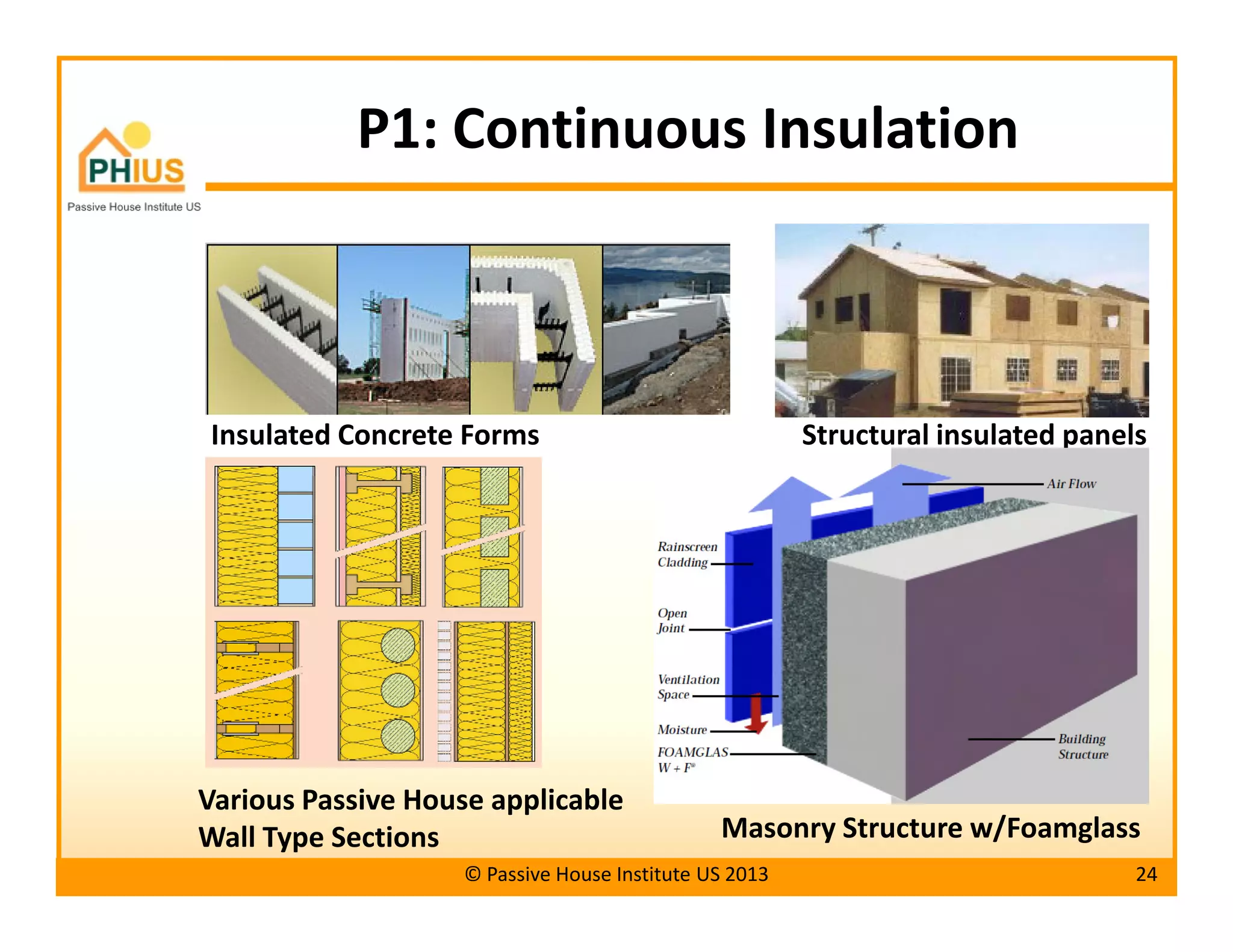 Passive House Principles for Hot Humid Climates | PDF