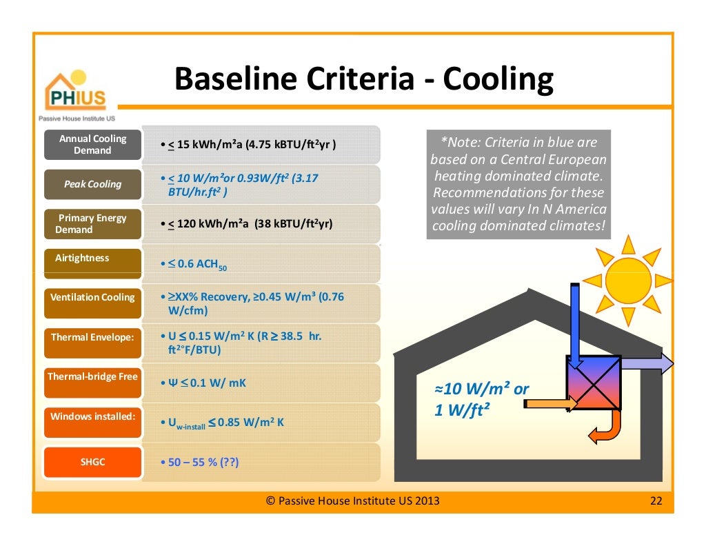 Passive House Principles for Hot Humid Climates