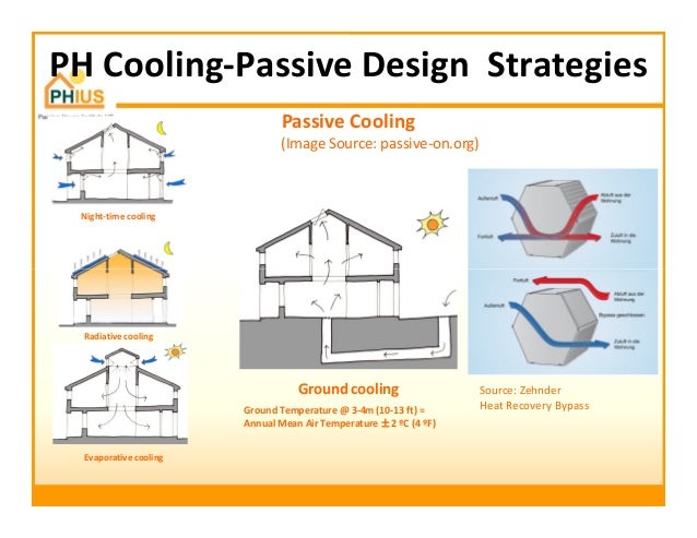 passive house principles for hot humid climates 33 638