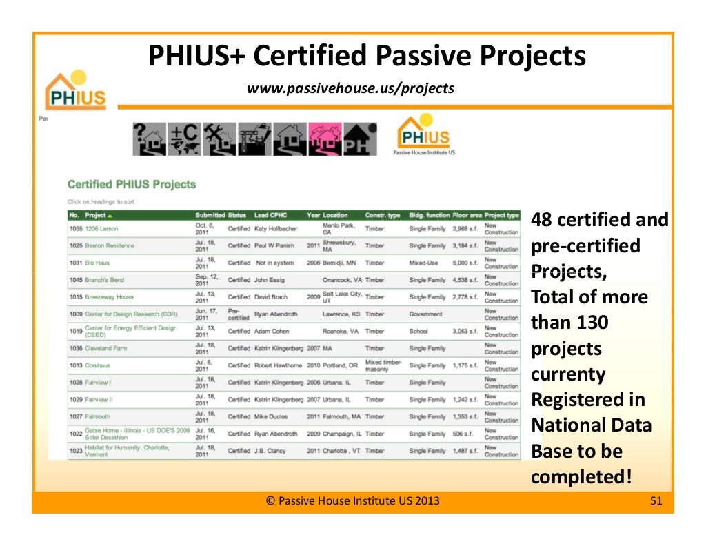 Passive House Principles for Hot Humid Climates