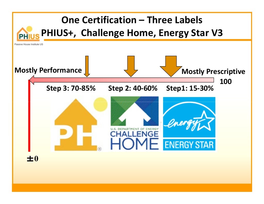 Passive House Principles for Hot Humid Climates