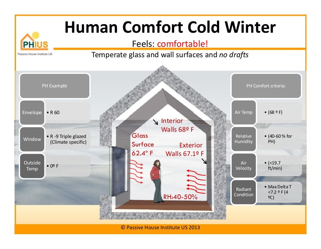 Passive House Principles for Hot Humid Climates