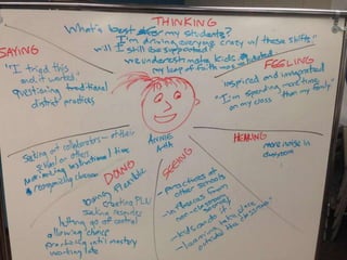 *
How can you observe
unarticulated needs?
Example: LASD Design Team and
learnings about professional
development
 