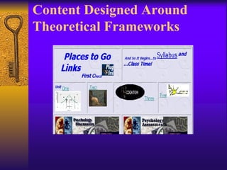 Content Designed Around Theoretical Frameworks 