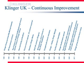 1988



1992



1995



1996



1997



1998



1999



2000



2002



2004



2005



2006



2008



2009



2011
       Klinger UK – Continuous Improvement
 