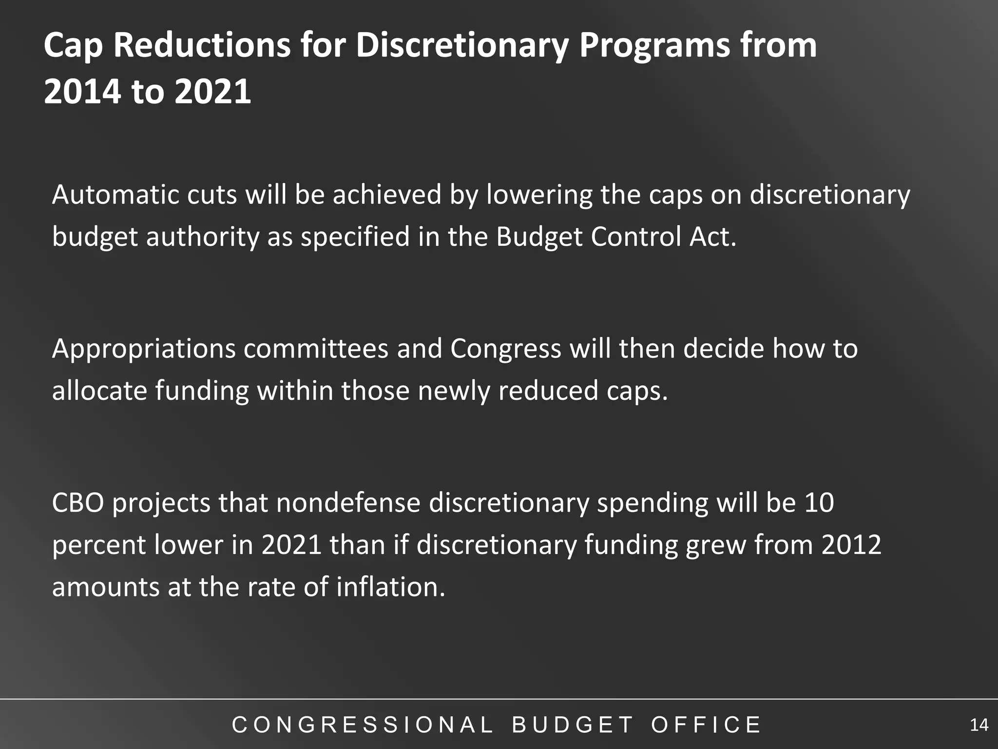 Cap Reductions for Discretionary Programs from
2014 to 2021

Automatic cuts will be achieved by lowering the caps on discretionary
budget authority as specified in the Budget Control Act.


Appropriations committees and Congress will then decide how to
allocate funding within those newly reduced caps.


CBO projects that nondefense discretionary spending will be 10
percent lower in 2021 than if discretionary funding grew from 2012
amounts at the rate of inflation.



              CONGRESSIONAL BUDGET OFFICE                               14
 