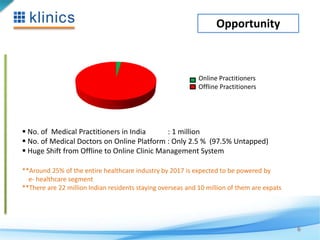 Opportunity 
Online Practitioners 
Offline Practitioners 
 No. of Medical Practitioners in India : 1 million 
 No. of Medical Doctors on Online Platform : Only 2.5 % (97.5% Untapped) 
 Huge Shift from Offline to Online Clinic Management System 
**Around 25% of the entire healthcare industry by 2017 is expected to be powered by 
e- healthcare segment 
**There are 22 million Indian residents staying overseas and 10 million of them are expats 
6 
 
