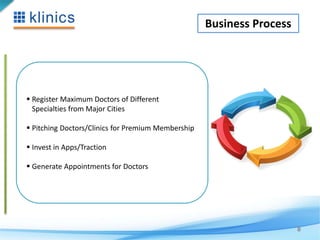 Business Process 
8 
 Register Maximum Doctors of Different 
Specialties from Major Cities 
 Pitching Doctors/Clinics for Premium Membership 
 Invest in Apps/Traction 
 Generate Appointments for Doctors 
 