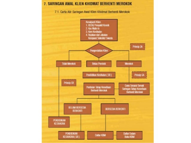 Klinik berhenti merokok