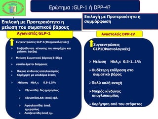 Ερώτημα :GLP-1 ή DPP-4? 
Επιλογή με Προτεραιότητα η 
Επιλογή με Προτεραιότητα η συμμόρφωση 
μείωση του σωματικού βάρους 
Αγωνιστές GLP-1 Αναστολείς DPP-IV 
 Συγκεντρώσεις GLP-1(Φαρμακολογικές) 
 Επιβράδυνση κένωσης του στομάχου και 
μείωση όρεξης 
 Μείωση Σωματικού βάρους(3-5Kg) 
 ναυτία-έμετοι διάρροιες 
 Μικρός κίνδυνος υπογλυκαιμίας 
 Χορήγηση με υποδόρια ένεση 
 Μείωση HbA1c 0.8-1.5% 
 Εξενατίδη: δις ημερησίως 
 ΕξενατίδηLAR: Άπαξ εβδ. 
 Λιραγλουτίδη: άπαξ 
ημερησίως 
 Λισιξενατίδη:άπαξ ημ. 
 Συγκεντρώσεις 
GLP1(Φυσιιολογικές) 
 Μείωση HbA1c 0.5-1..1% 
Ουδέτερη επίδραση στο 
σωματικό βάρος 
Πολύ καλή ανοχή 
Μικρός κίνδυνος 
υπογλυκαιμίίας 
Χορήγηση από του στόματος 
 