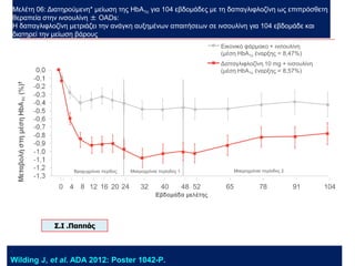Μελέτη 06: Διατηρούμενη* μείωση της HbA1c για 104 εβδομάδες με τη δαπαγλιφλοζίνη ως επιπρόσθετη 
θεραπεία στην ινσουλίνη ± OADs: 
Η δαπαγλιφλοζίνη μετριάζει την ανάγκη αυξημένων απαιτήσεων σε ινσουλίνη για 104 εβδομάδε και 
διατηρεί την μείωση βάρους 
135 
Εικονικό φάρμακο + ινσουλίνη 
(μέση HbA1c έναρξης = 8,47%) 
Δαπαγλιφλοζίνη 10 mg + ινσουλίνη 
(μέση HbA1c έναρξης = 8,57%) 
Βραχυχρόνια περίδος Μακροχρόνια περίοδος 1 Μακροχρόνια περίοδος 2 
*, 
Wilding J, et al. ADA 2012: Poster 1042-P. 
135 
0 4 8 12 16 20 24 32 40 48 52 65 78 91 104 
Σ.Ι .Παππάς 
 