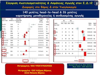 Σύγκριση Αποτελεσματικότητας & Ασφάλειας Αγωγής στον Σ.Δ.τ2 
Διαφορές στο Βάρος & στην Υπογλυκαιμία 
140 μελέτες head-to-head & 26 μελέτες 
παρατήρησης μονοθεραπείας ή συνδυασμένης αγωγής 
Bennett WL et al. Ann. Intern. 
Μετφορμίνη -ΌΧΙ ΥΠΟΓΛΥΚΑΙΜΙΕΣ Med. 2011 ; 154: 602-613 
Μετφορμίνη -ΌΧΙ Αύξηση Βάρους 
Αλλά Μείωση Βάρους 
 