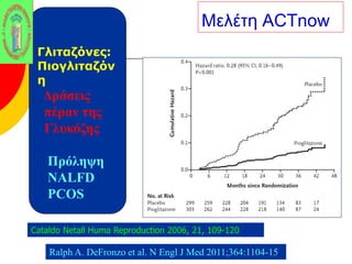 Μελέτη ACTnow 
Γλιταζόνες: 
Πιογλιταζόν 
η 
Δράσεις 
πέραν της 
Γλυκόζης 
Πρόληψη 
NALFD 
PCOS 
Cataldo Netall Huma Reproduction 2006, 21, 109-120 
Ralph A. DeFronzo et al. N Engl J Med 2011;364:1104-15. 
 