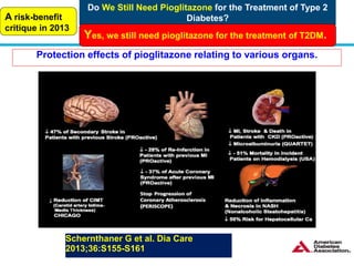 Do We Still Need Pioglitazone for the Treatment of Type 2 
A risk-benefit Diabetes? 
critique in 2013 
Υes, we still need pioglitazone for the treatment of T2DM. 
Protection effects of pioglitazone relating to various organs. 
Schernthaner G et al. Dia Care 
2013;36:S155-S161 
 