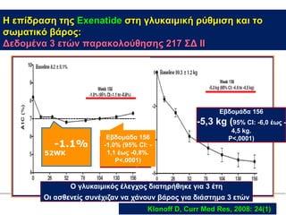 Η επίδραση της Exenatide στη γλυκαιμική ρύθμιση και το 
σωματικό βάρος: 
Δεδομένα 3 ετών παρακολούθησης 217 ΣΔ ΙΙ 
Εβδομάδα 156 
-5,3 kg (95% CI: -6,0 έως - 
Εβδομάδα 156 P<,0001) 
-1,0% (95% CI: - 
1,1 έως -0,8%. 
Ο γλυκαιμικός έλεγχος διατηρήθηκε για 3 έτη 
4,5 kg. 
Οι ασθενείς συνέχιζαν να χάνουν βάρος για διάστημα 3 ετών 
Klonoff D, Curr Med Res, 2008: 24(1) 
P<,0001) 
-1.1% 
52WK 
Εβδομάδα 156 
-1,0% (95% CI: - 
1,1 έως -0,8%. 
P<,0001) 
 