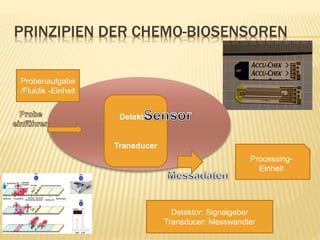 PRINZIPIEN DER CHEMO-BIOSENSOREN
Ppp
Detektor
Transducer
Detektor: Signalgeber
Transducer: Messwandler
Probenaufgabe
/Fluidik -Einheit
Processing-
Einheit
 