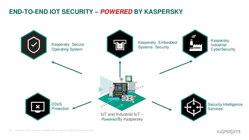 Next Generation Embedded Systems Security for IOT Powered by Kasper…