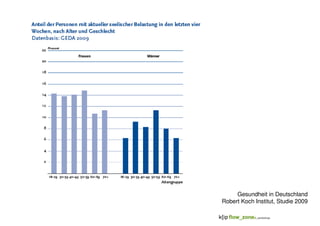 Gesundheit in Deutschland
Robert Koch Institut, Studie 2009
 