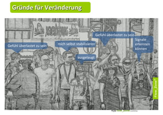 Gründe für Veränderung


                                                        Gefühl überlastet zu sein
                                                                                    Signale
Gefühl überlastet zu sein   mich selbst stabilisieren                               erkennen
                                                                                    können

                                         ausgelaugt
 