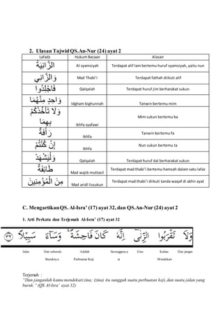 Hukum tajwid an nur ayat 2