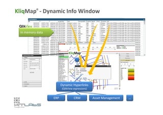 KliqMap© - Dynamic Info Window 
In memory data 
Dynamic Hyperlinks 
(QlikView expressions) 
ERP CRM AssetManagement … 
 