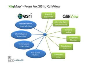 KliqMap© - From ArcGIS to QlikView 
Clicked element, 
lasso selection 
GIS intelligence 
Alternate states 
synchronization 
Variables 
update 
Selected 
population 
Web services 
Native features 
remain active 
Document 
filtering 
Geo-Queries 
Clusters… 
Simulations 
(KliqPlan) 
Data Entry 
(KliqPlan) 
 