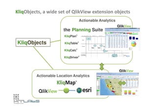 KliqObjects, a wide set of QlikView extension objects 
KliqObjects 
the Planning Suite 
KliqPlan© 
KliqTable© 
KliqCalc© 
Actionable Analytics 
KliqDriver© 
Actionable Location Analytics 
 