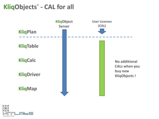KliqMap integrated in the Planning Suite
           ©




  Actionable Location Analytics
                           ©            ©
                   KliqPlan KliqTable
                                                                    ©              ©

                   Budget initialization                 KliqPlan       KliqTable
                                                            Modeling and
     KliqPlan
               ©                                            configuration

   Smart data entry                                                      KliqPlan
                                                                                       ©




                                                                         Workflow

                                                              ERP
        Adjustements &
          Allocations                                      P&L, Balance sheet
                   ©
        KliqPlan                           Simulation
                   ©
        KliqDriver                                                             ©
                                                     ©              KliqCalc
                                            KliqPlan
                                                     ©
                                            KliqCalc
 