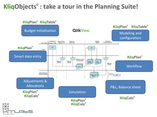 Budget initialization
Smart data entry
Adjustments &
Allocations
Simulation
Modeling and
configuration
Workflow
KliqPlan
©
KliqPlan
©
KliqCalc
©
KliqPlan
©
KliqTable
©
KliqCalc
©
KliqPlan
©
P&L, Balance sheet
KliqPlan
©
KliqPlan
©
KliqCalc
©
KliqTable
©
KliqObjects©
: take a tour in the Planning Suite!
 