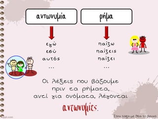 Στην τάξη με θέα το βουνό
Οι λέξεις που βάζουμε
πριν τα ρήματα,
αντί για ονόματα, λέγονται
αντωνυμίες.
αντωνυμία ρήμα
εγώ
εσύ
αυτός
…
παίζω
παίζεις
παίζει
…
 