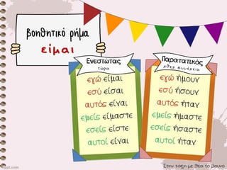 βοηθητικό ρήμα
είμαι
Στην τάξη με θέα το βουνό
Ενεστώτας
τώρα
 