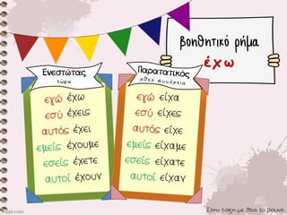 Στην τάξη με θέα το βουνό
βοηθητικό ρήμα
έχωΕνεστώτας
τώρα
 