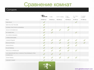 Сравнение комнат




                   www.globalwowteam.com
 