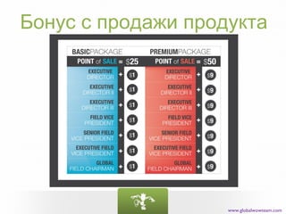Бонус с продажи продукта




                    www.globalwowteam.com
 