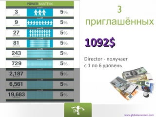 3
приглашённых

1092$
Director - получает
с 1 по 6 уровень




                 www.globalwowteam.com
 