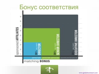 Бонус соответствия




                     www.globalwowteam.com
 