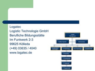 Logatec Logistic Technologie GmbH Berufliche Bildungsstätte Im Funkwerk 2-3 99625 Kölleda (+49) 03635 / 4040 www.logatec.de 