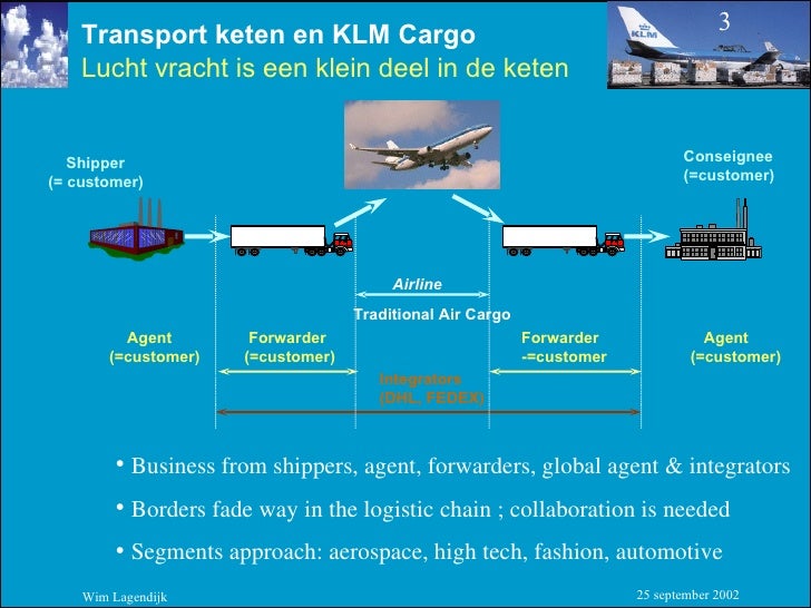 KLM Cargo keten management