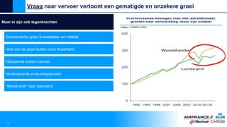 Maar er zijn ook tegenkrachten
Economische groei is kwetsbaar en volatiel
Veel van de groei buiten onze thuismarkt
Oplopende kosten vervoer
Veranderende productiepatronen
“Modal shift” naar zeevracht
Vraag naar vervoer vertoont een gematigde en onzekere groei
4
 