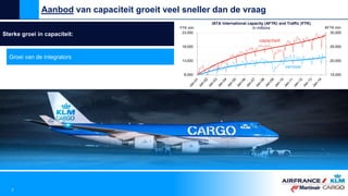 15,000
20,000
25,000
30,000
8,000
13,000
18,000
23,000
FTK mln AFTK mln
IATA International capacity (AFTK) and Traffic (FTK)
in millions
Sterke groei in capaciteit:
Groei van de integrators
Aanbod van capaciteit groeit veel sneller dan de vraag
7
vervoer
capaciteit
 